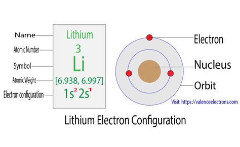electron arrangement of lithium|Electronic Configuration of Lithium (Li, Li+ ion) .